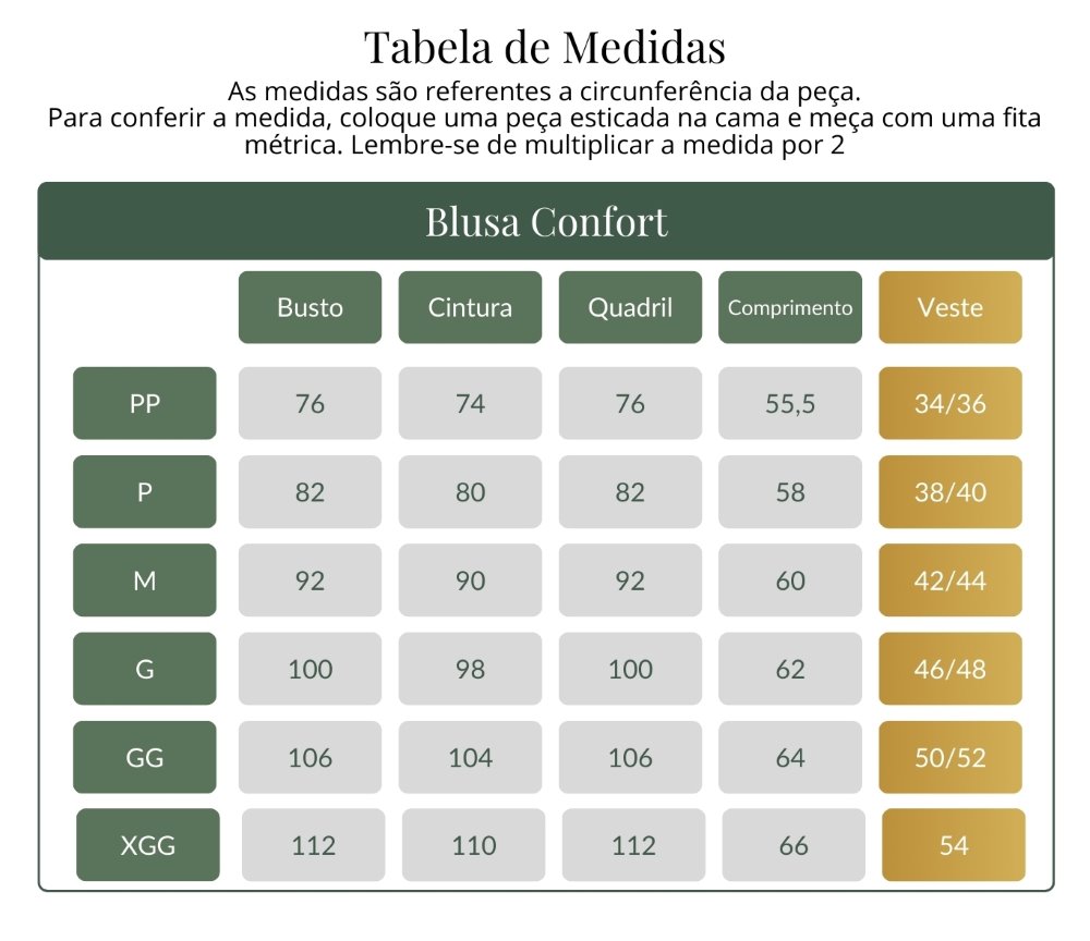 Tabela de medidas Scrub Feminino Confort - medidas de busto, cintura, quadril e comprimento da blusa do tamanho PP ao XGG