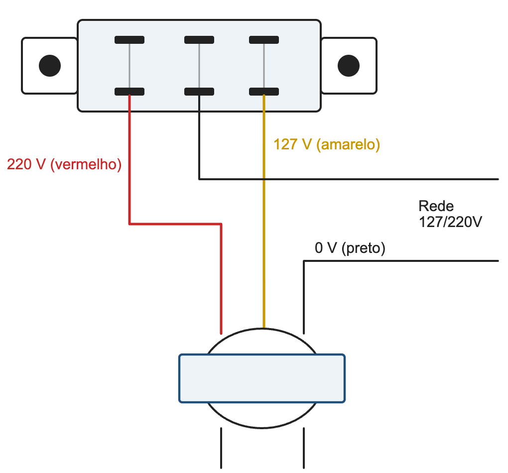 Conex&otilde;es da chave de mudan&ccedil;a vista por dentro do equipamento: fio 220 V vermelho, fio 127 V amarelo, fio 0 V preto e rede 127/220V