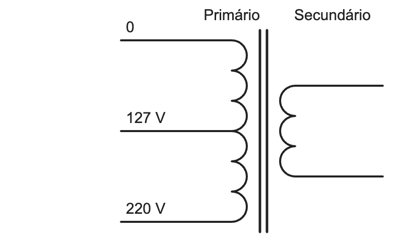 Diagrama do transformador com prim&aacute;rio de 3 fios: 0, 127 V e 220 V, e secund&aacute;rio