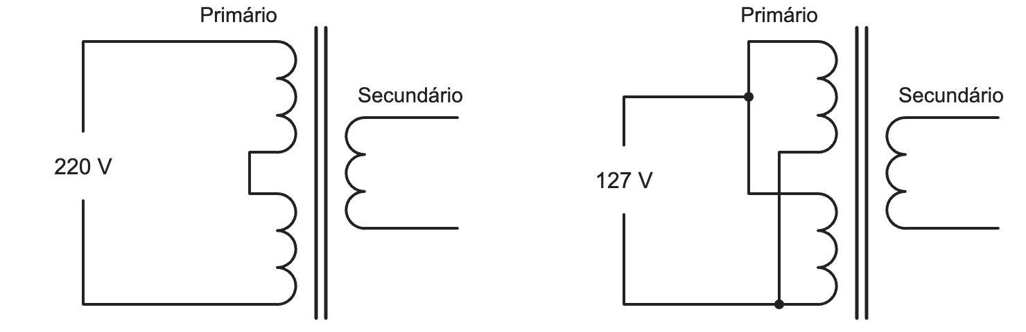 Transformador com prim&aacute;rio de 4 fios: enrolamentos em s&eacute;rie para 220 V e em paralelo para 127 V