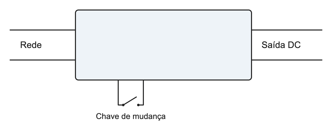 Fonte chaveada com entrada da rede, sa&iacute;da DC e chave de mudan&ccedil;a de tens&atilde;o