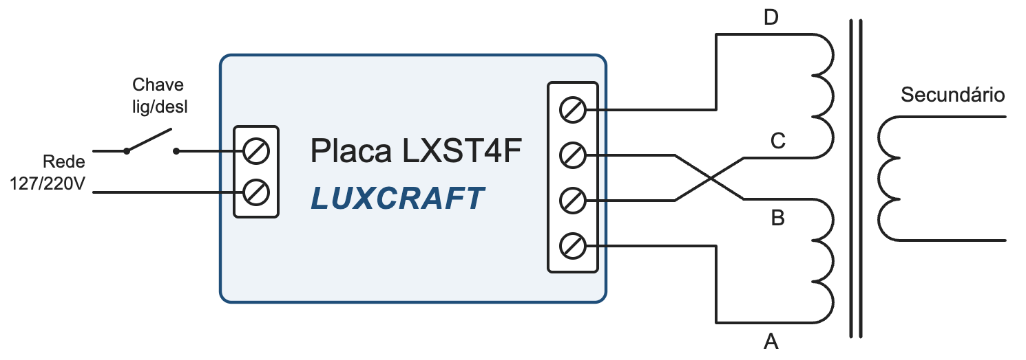 Liga&ccedil;&atilde;o da placa seletora autom&aacute;tica de tens&atilde;o Luxcraft LX ST 4F no transformador de 4 fios