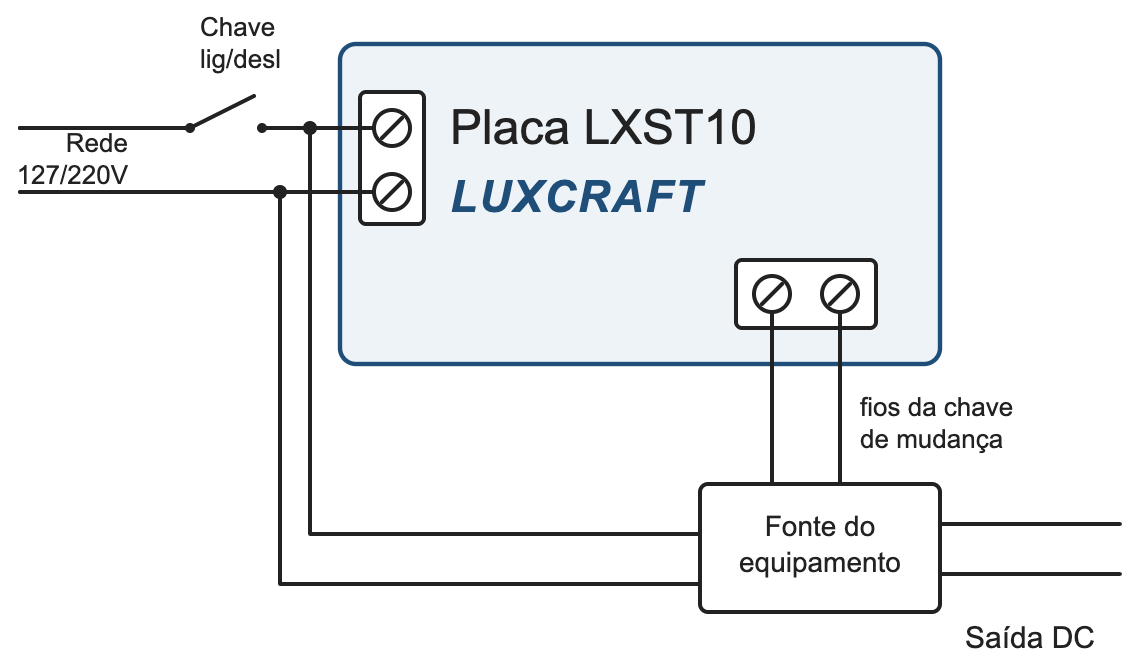 Liga&ccedil;&atilde;o da placa seletora autom&aacute;tica Luxcraft LX ST 10 na fonte chaveada