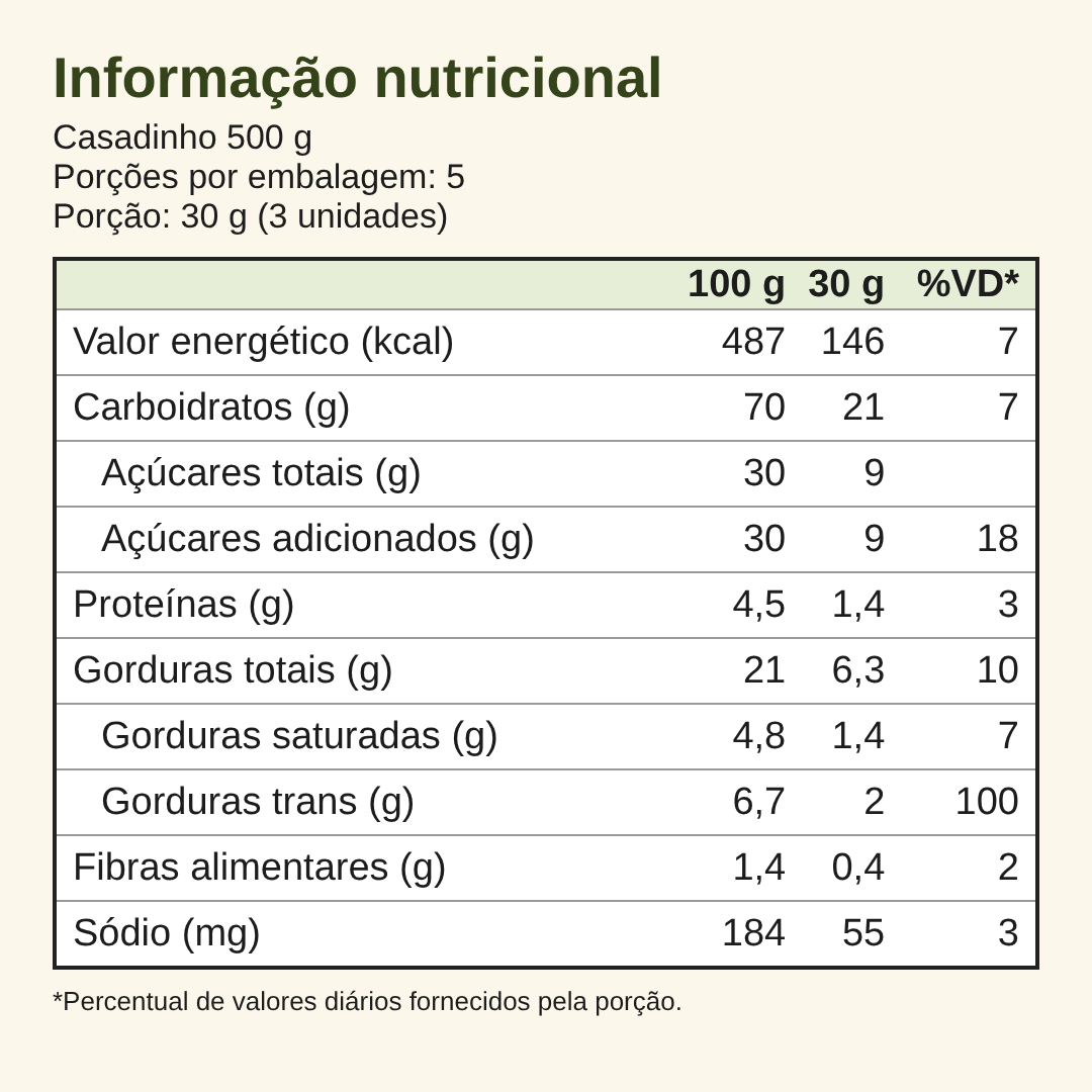 Informação nutricional