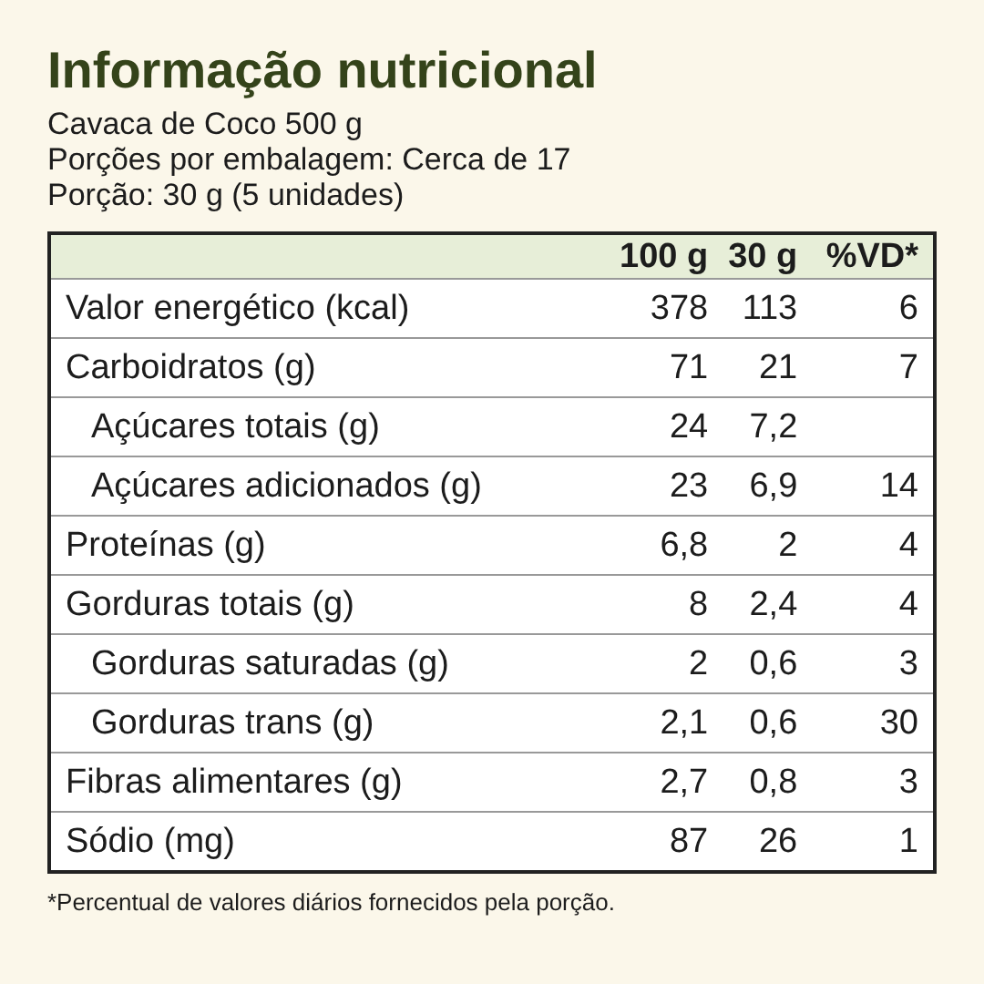 Informação nutricional