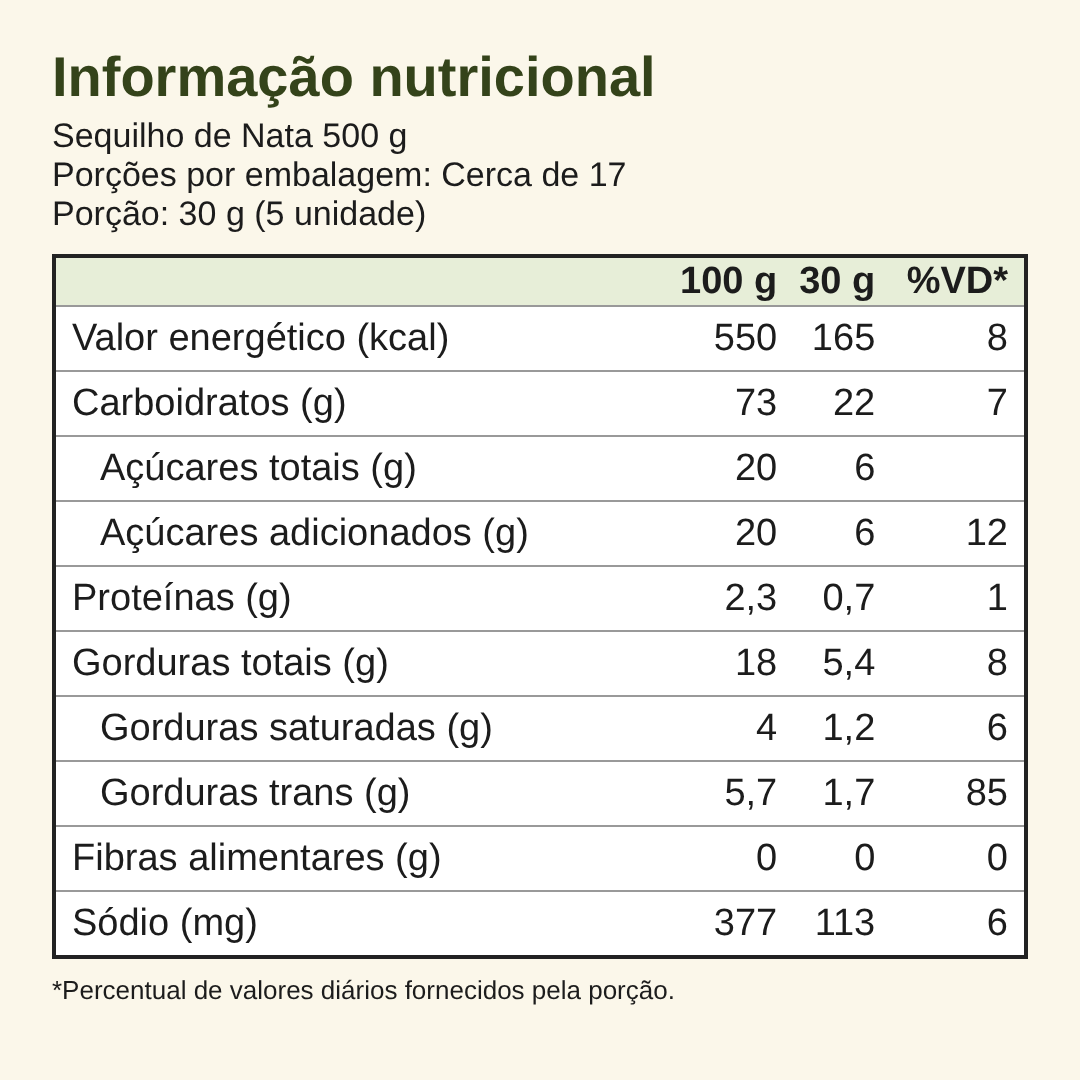 Informação nutricional