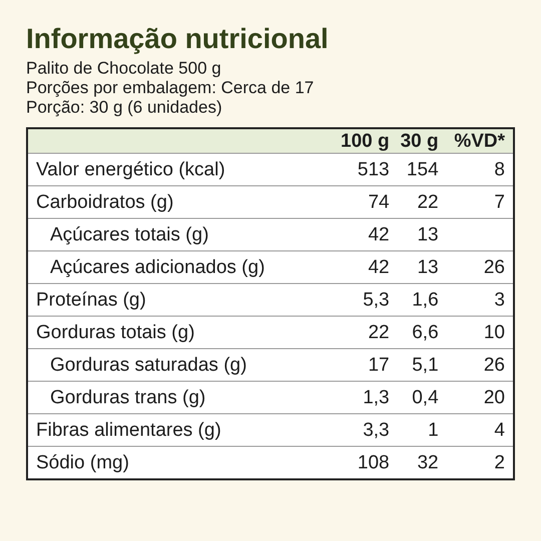 Informação nutricional