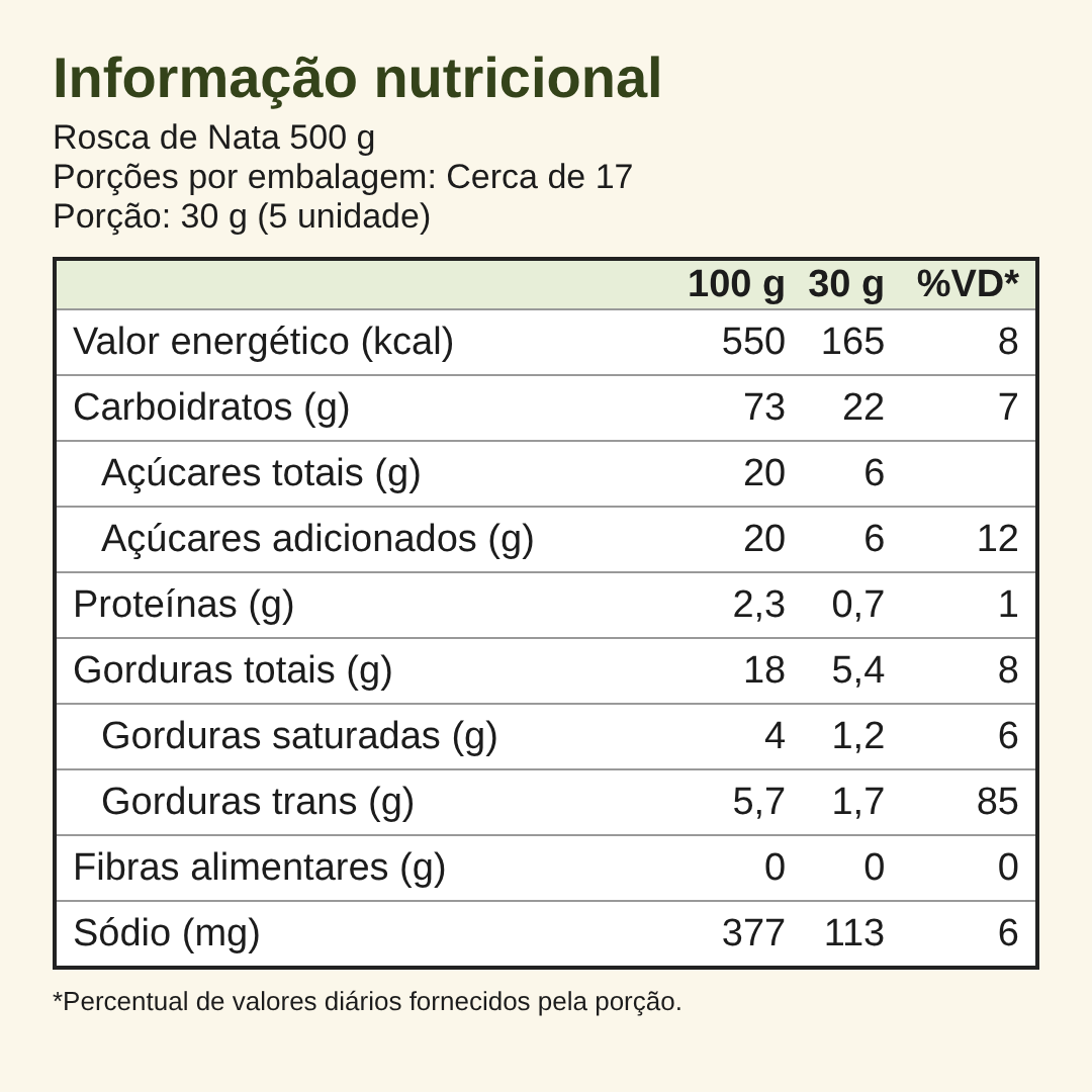 Informação nutricional