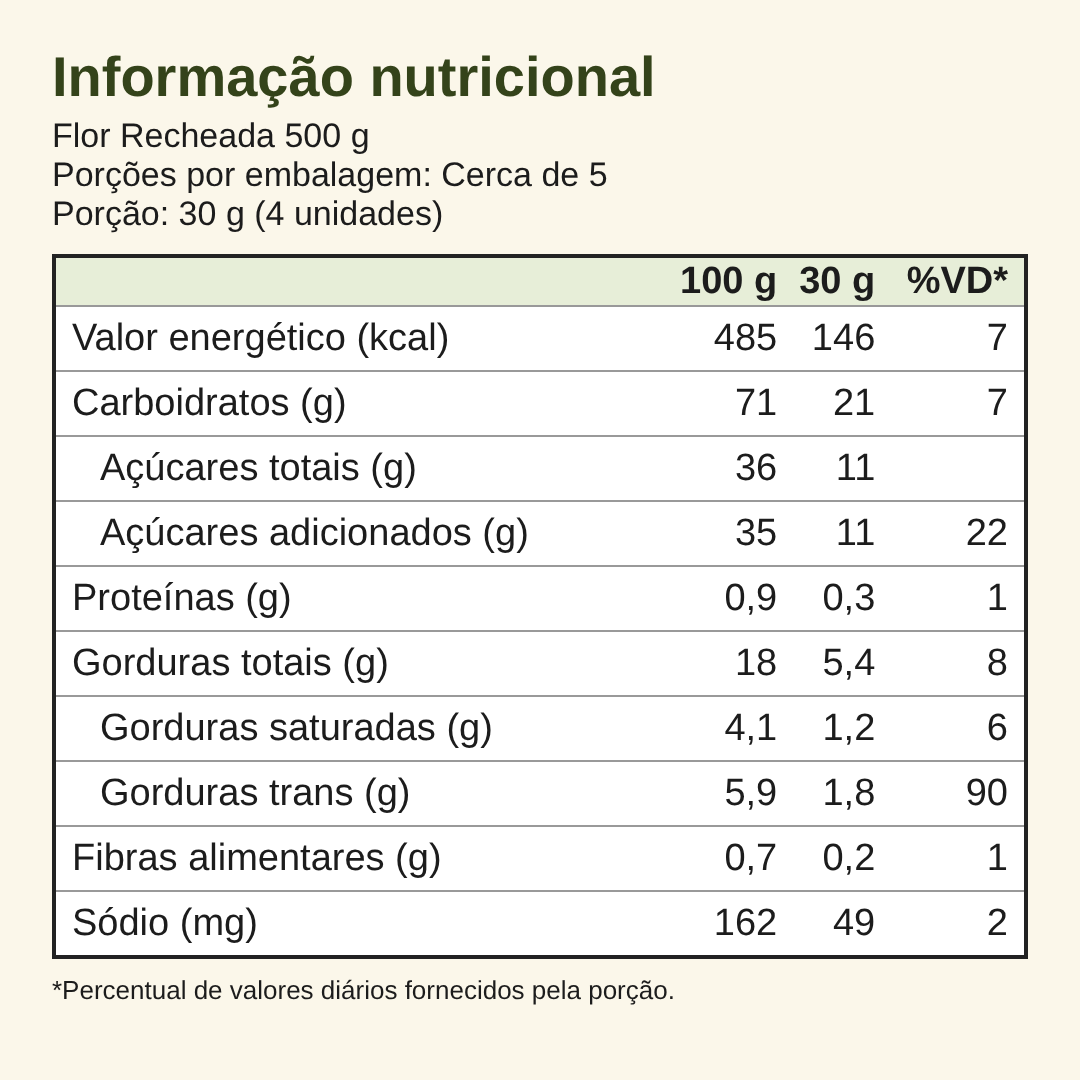 Informação nutricional