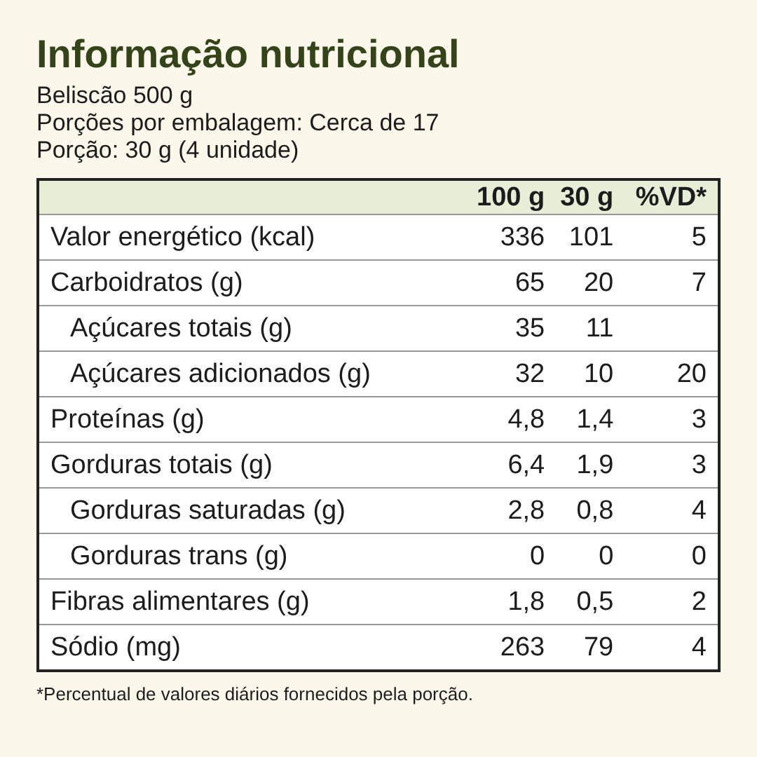 Informação nutricional