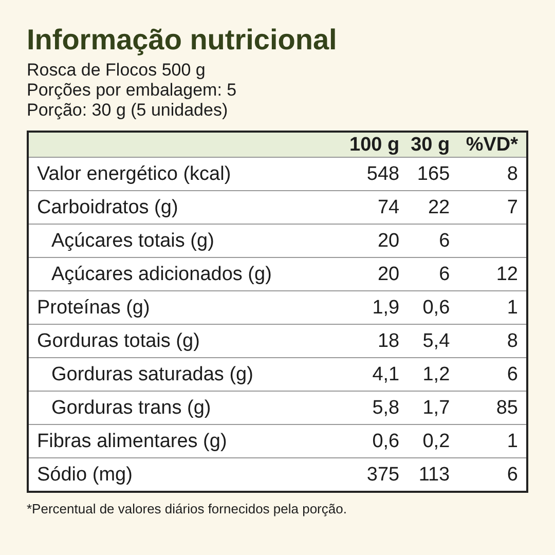 Informação nutricional