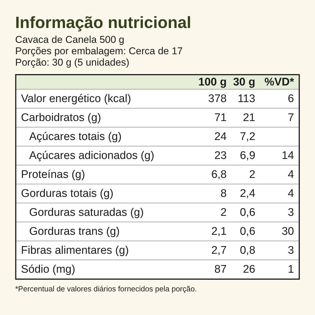 Informação nutricional